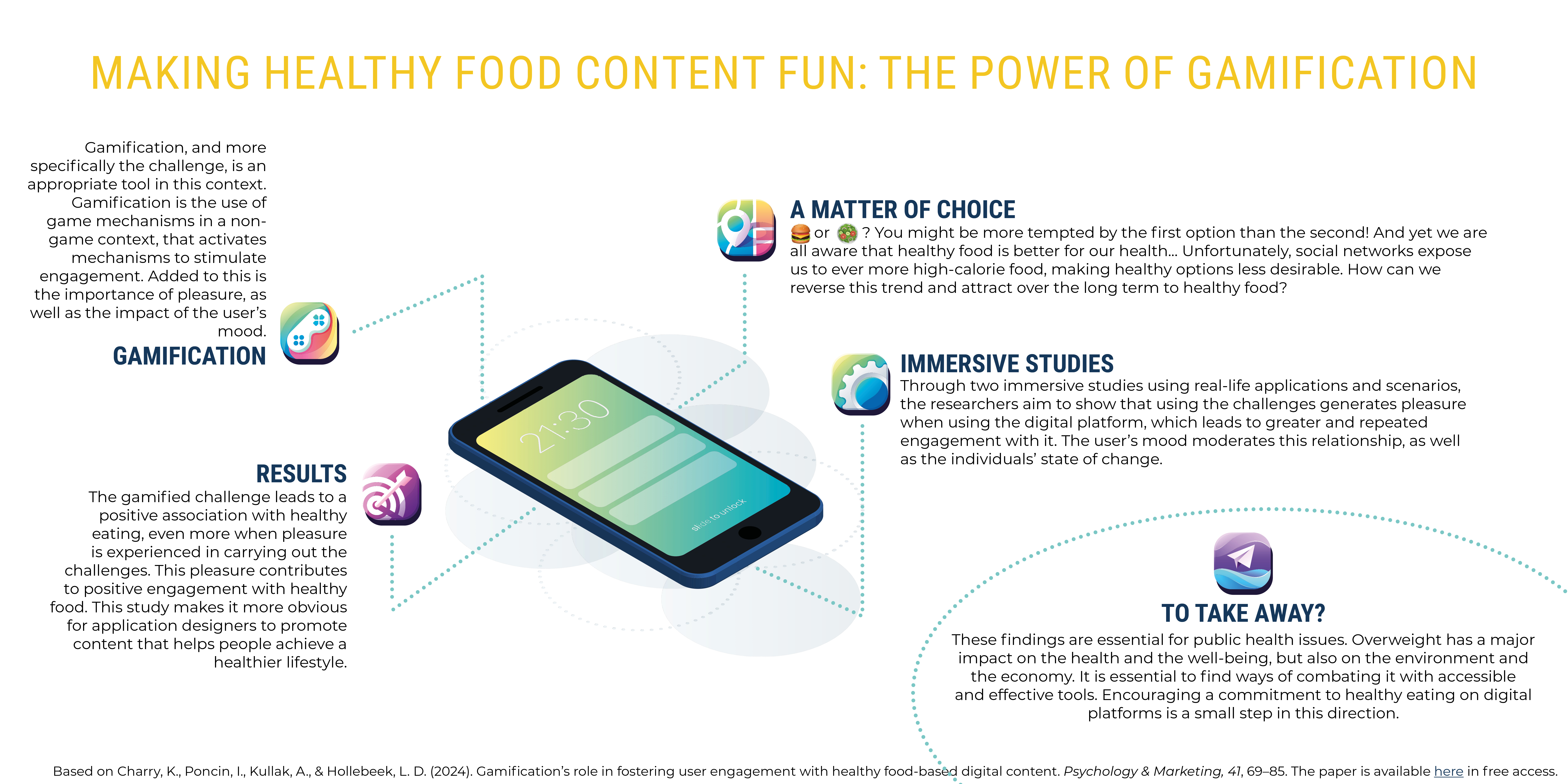Infographic