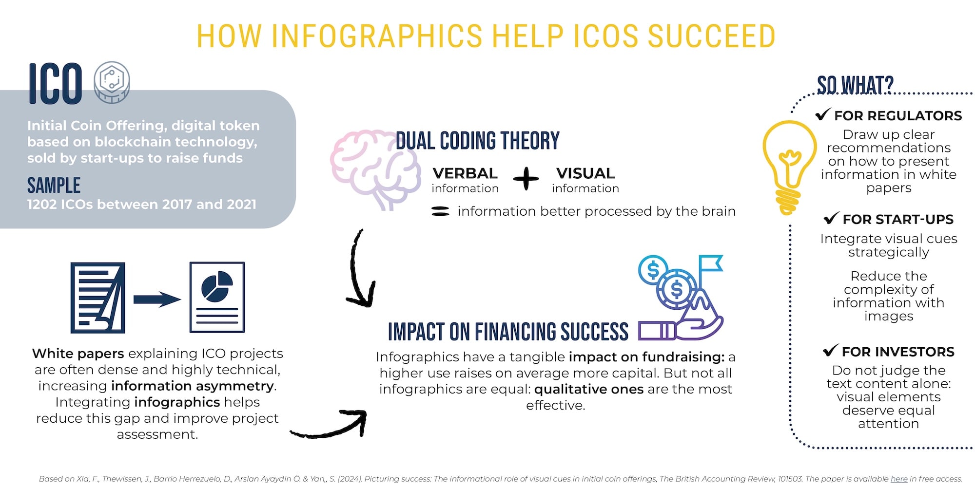 Infographie Picturing Success