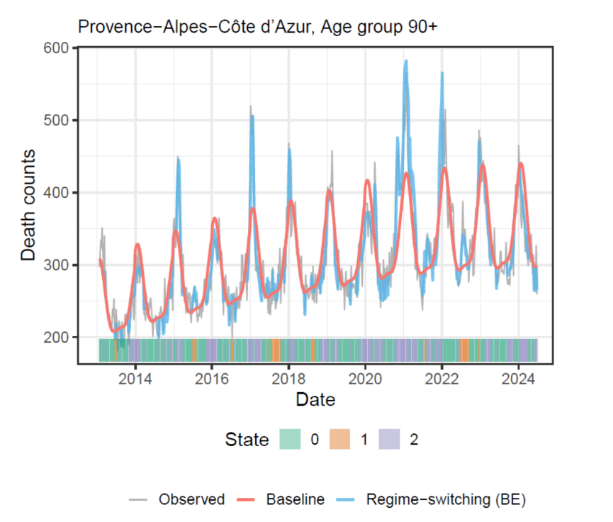 Granular mortality modeling