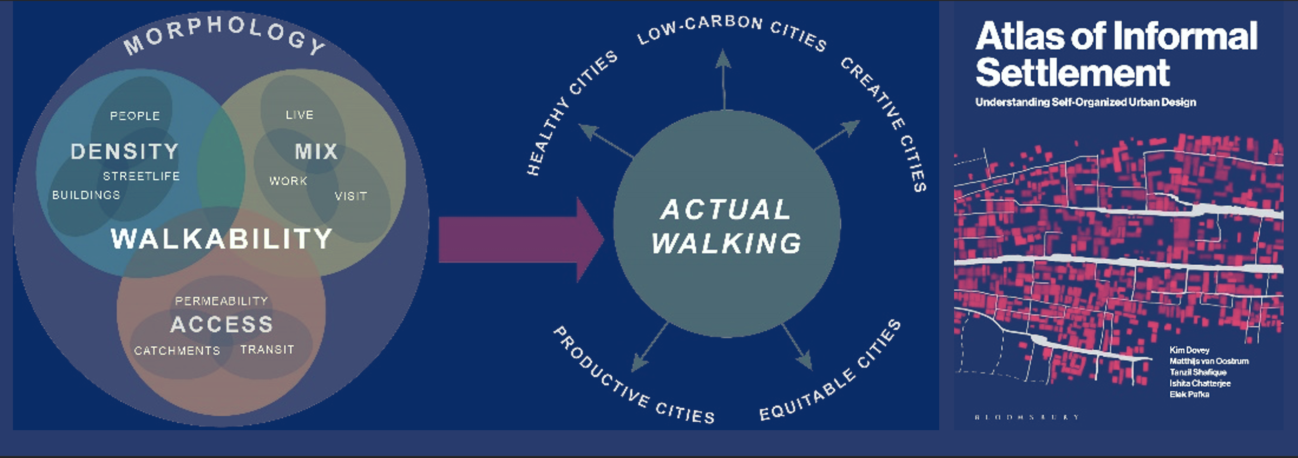 Walkability Guide System From the Urban DMA to Walkability and Walking | Université catholique ...